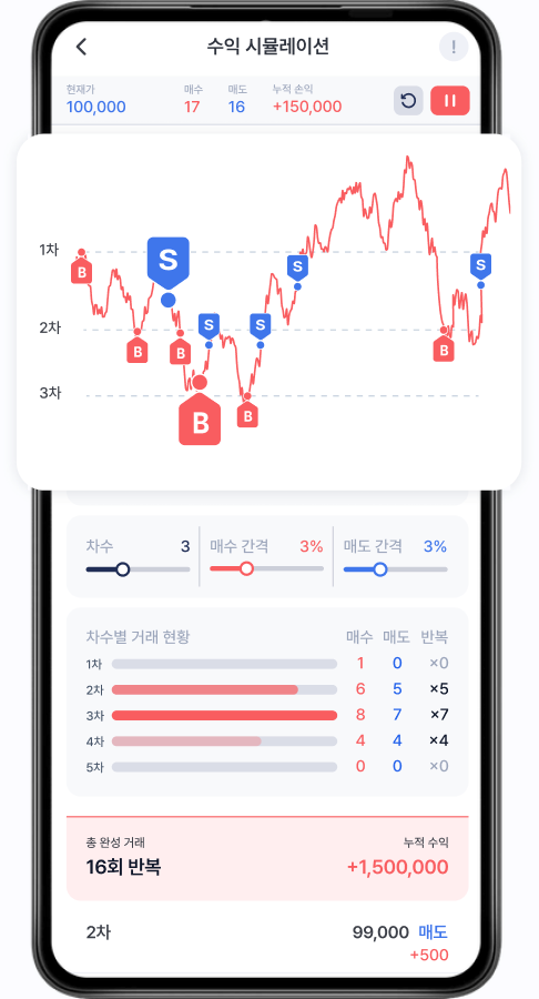 수익 시뮬레이션 화면